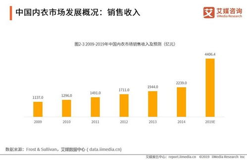 嘉兴回收库存纺织品，市场趋势与案例分析