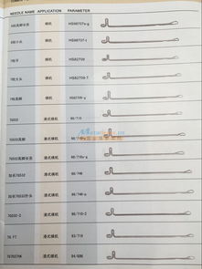 无锡常见针纺织品厂家批发价概览