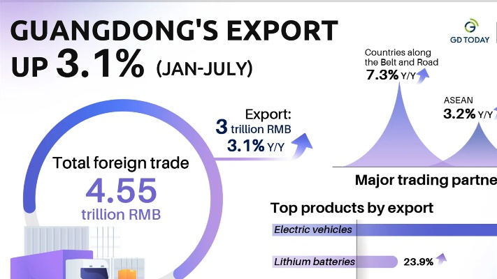 The Dynamic Landscape of Textile Manufacturers in Guangdong Province