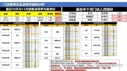 纺织品的全球知名品牌排名及案例分析