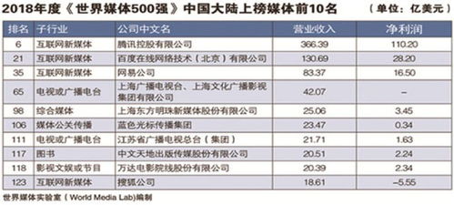 纺织品的全球知名品牌排名及案例分析