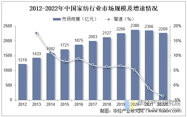 义乌市家用纺织品批发市场，探索与案例分析
