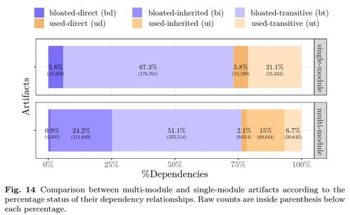 A Comprehensive Overview of Textile Testing by Functionality