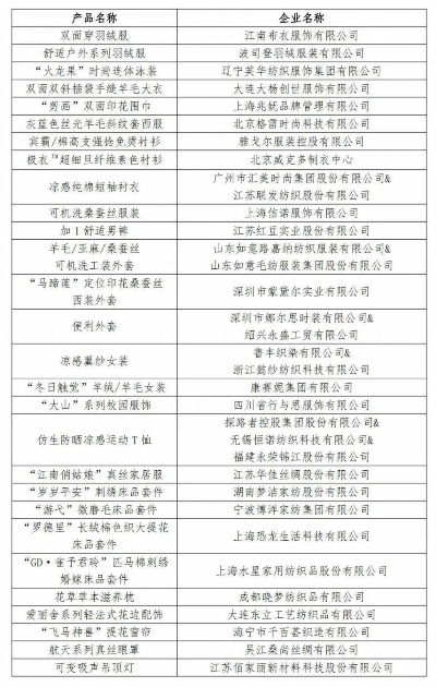 国外非遗纺织品牌排行前十