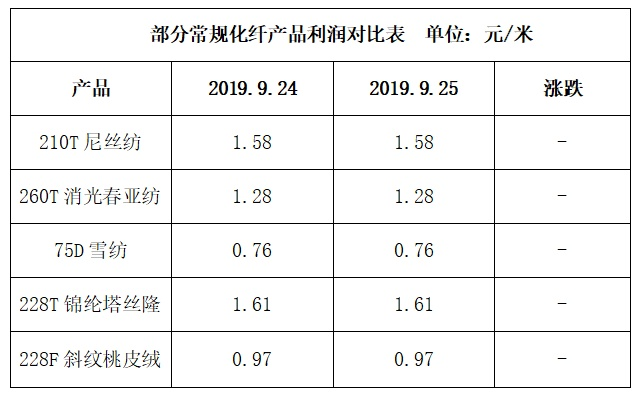 南京芙利佳纺织品，品质之选与市场洞察