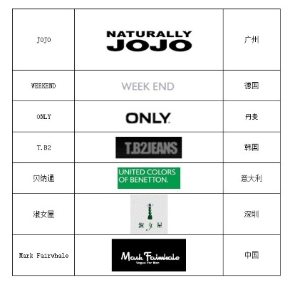 世界上的知名纺织品牌一览