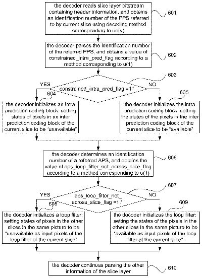 Textile and Apparel Formaldehyde Limitation Regulations