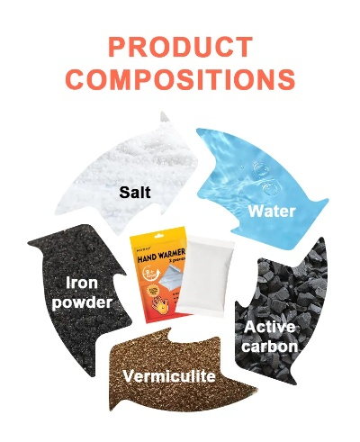The Magic of Thermal Textiles:Introduction to the Phase Change Heat Generation