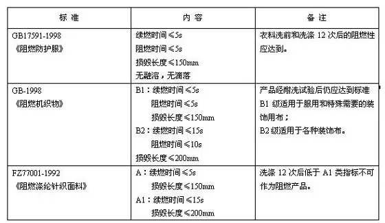 纺织品防灼检测报告