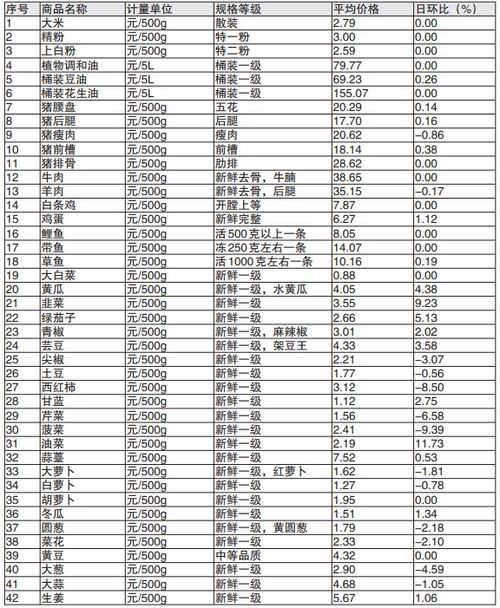 青海纺织品批发价格查询