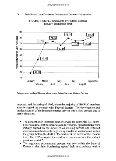 Comparing the Sales Potential of Ceramics and Textiles