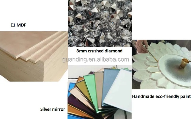 Comparing the Sales Potential of Ceramics and Textiles