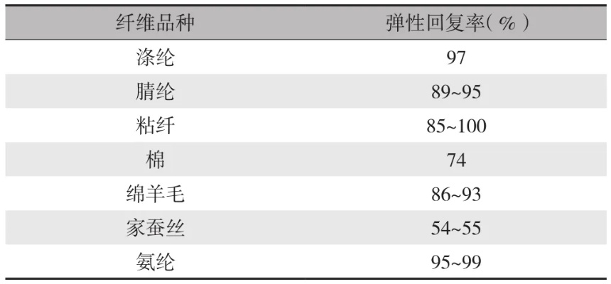 家用纺织品纤维的多元化与选择