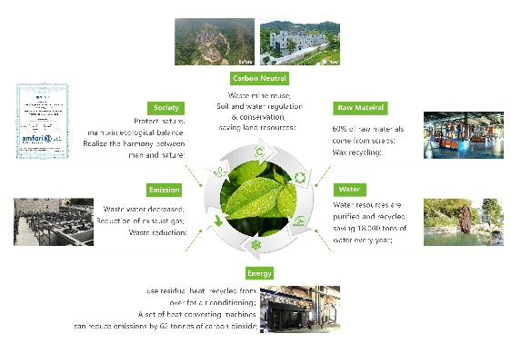 Exploring the Recycling Landscape in Changsha:A Comprehensive Guide