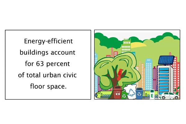 Exploring the Recycling Landscape in Changsha:A Comprehensive Guide