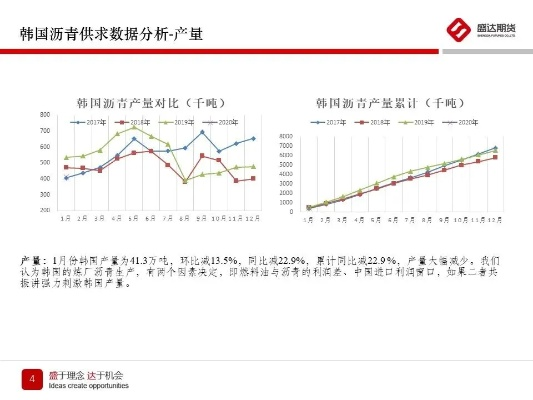 韩国纺织品库存分析与案例研究