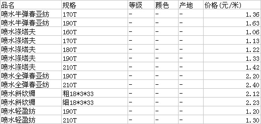 宜兴水性针纺织品厂家批发价概览