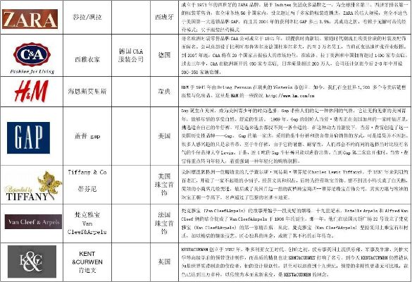 欧州时尚纺织品牌大全及价格概览