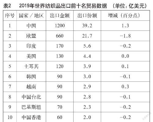 国际纺织品编码的全球贸易新篇章