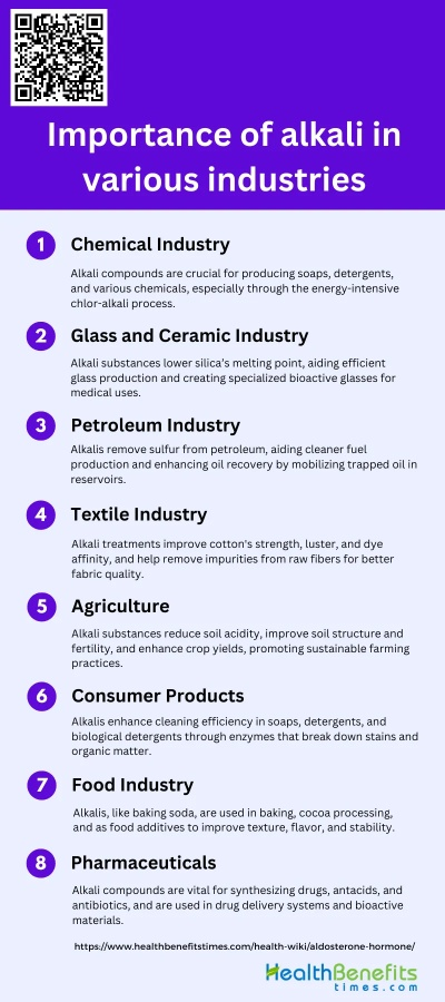 The Impact of Acid and Alkali on the Texture of Textiles