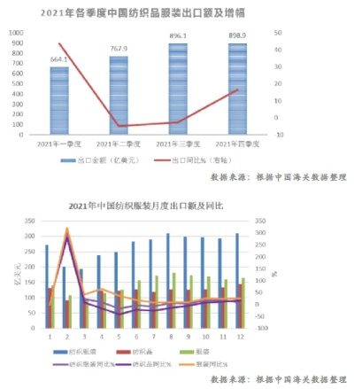 中国纺织品服装外贸，贸易新篇章