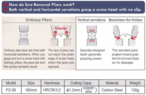 Managing the Quantity of Screws Needed in a Textile Mill