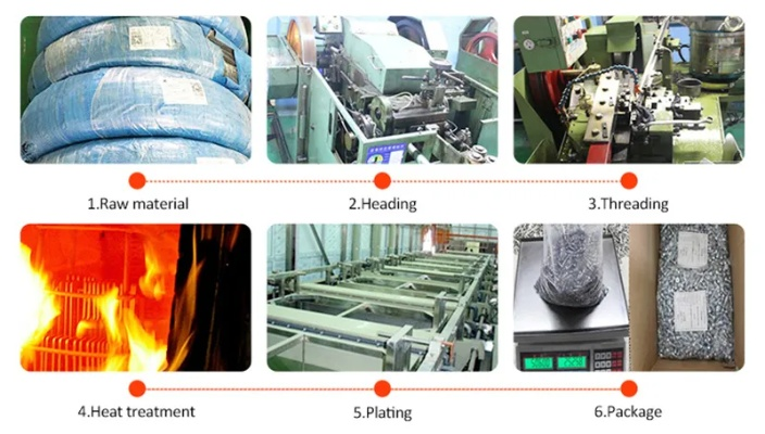 Managing the Quantity of Screws Needed in a Textile Mill