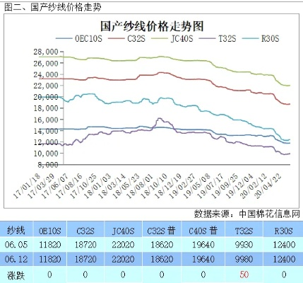 昂贵针纺织品批发价格揭秘