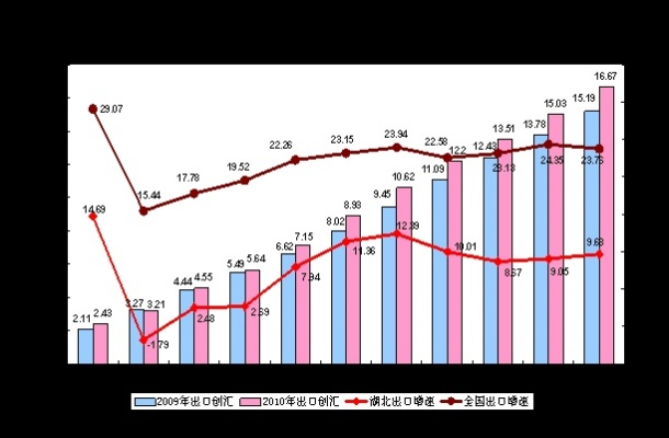 湖北针纺织品厂家批发价概览