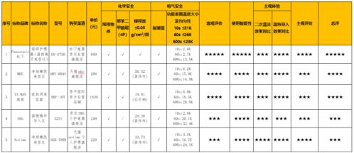 中美家用纺织品价格对比分析