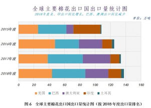 中美家用纺织品价格对比分析