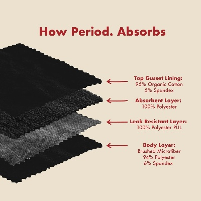 Understanding the Quality Assurance in Textiles