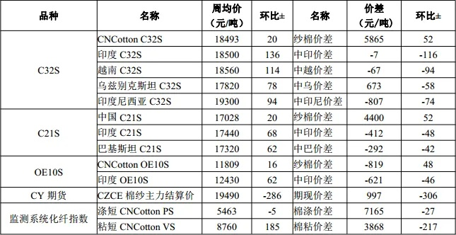 纺织品牌估值标准表格图
