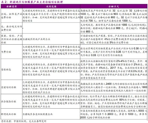 纺织品牌估值标准表格图