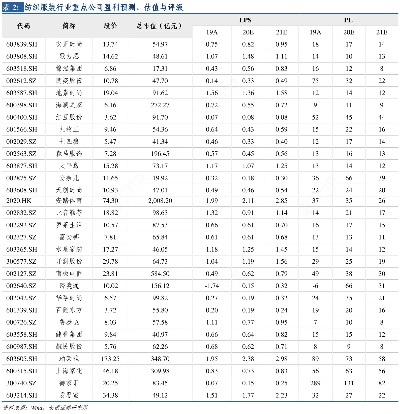 纺织品牌估值标准表格图