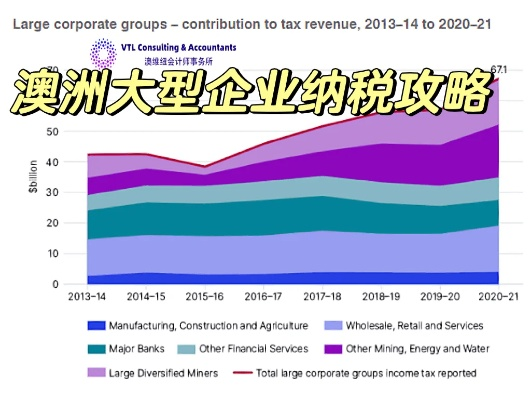 澳洲纺织品牌排行榜第一，深度解析与案例分析