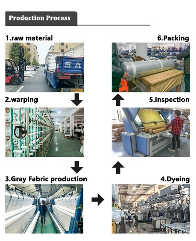 Understanding the Price Landscape of Hebeis Comprehensive Textile Industry