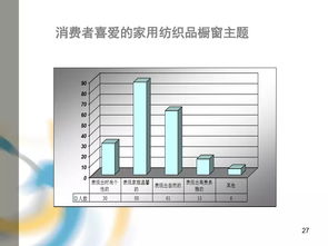 功能性纺织品知名品牌介绍