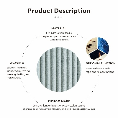 Cost of Textile Product Inspection in Fujian