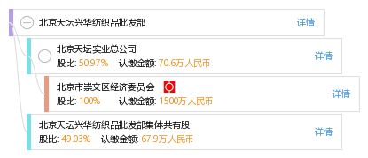 志祥纺织品批发部电话号码揭秘
