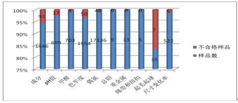 外贸纺织品关键词与案例分析