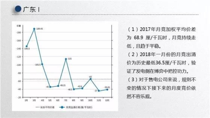 纺织厂电价分析及案例研究