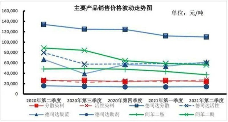 纺织厂电价分析及案例研究