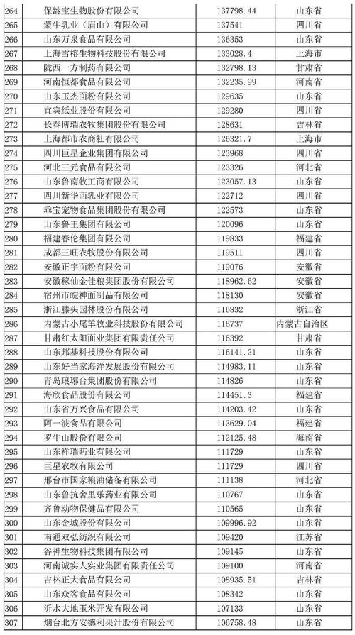 山东功能纺织品企业排名及案例分析