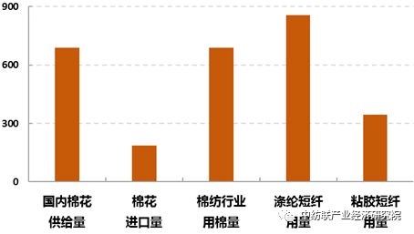 纳米纺织品的有效性分析
