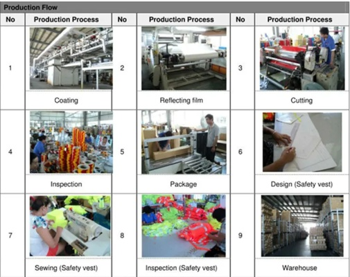 The Fabric of Safety:A Guide to High-Temperature Work in Textile Mills