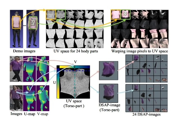 The Spectrum of Textile Dyeing Agents