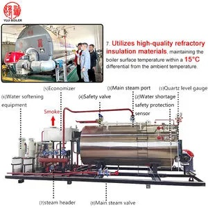The Transformative Journey of Beipiao Textile Mills Heating System