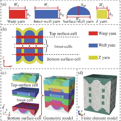 The Revolutionary Approach of Adding Nanoparticles to Fibers in Textiles