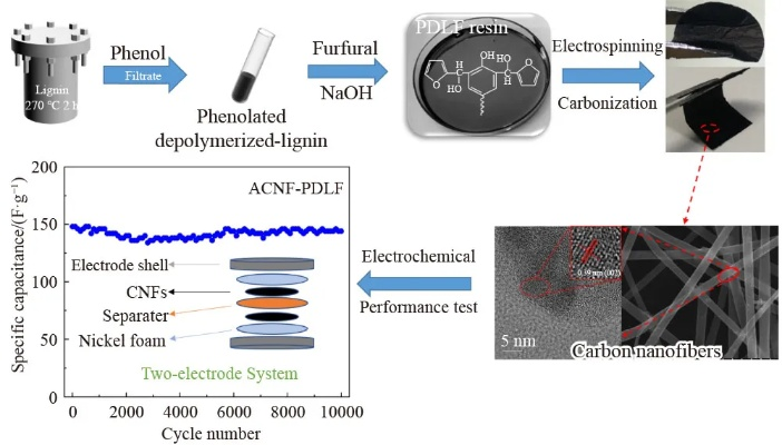 The Revolutionary Approach of Adding Nanoparticles to Fibers in Textiles